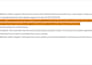 create walmart listing, fix listing errors, walmart seo and wfs setup